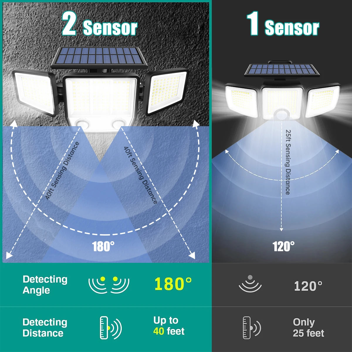 Solar Lights Outdoor Waterproof