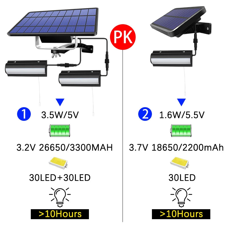 Solar Lights Outdoor Indoor Auto On Off
