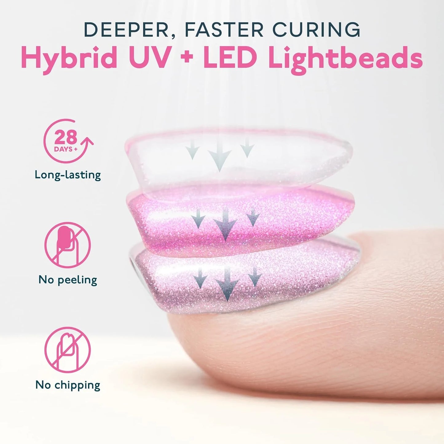 Nail Lamp 48W Gel Polish Dryer