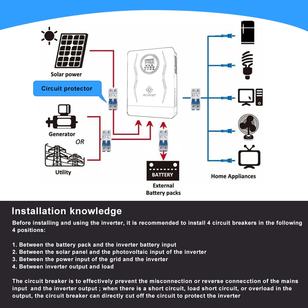 Hybrid Solar Inverter 110/120v 24v  3.6kw